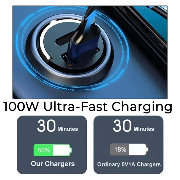 2025 NEW✨ iRosesilk® Invisible Fast-Charging 2 Port USB Car Charger Adaptor (USB Type-A & Type-C)